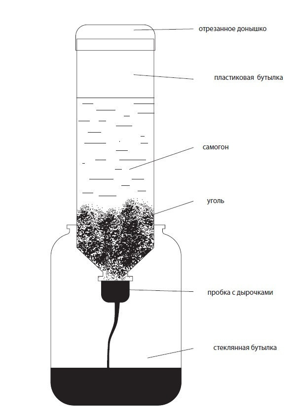 угольная колонна для фильтрации самогона