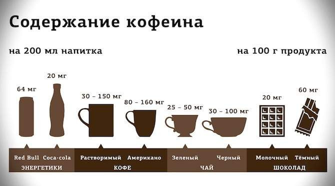 Сколько кофеина содержит чай