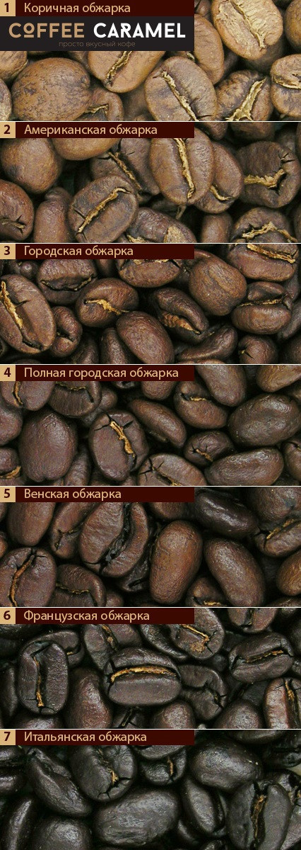 фотографии процесса обжарки кофе