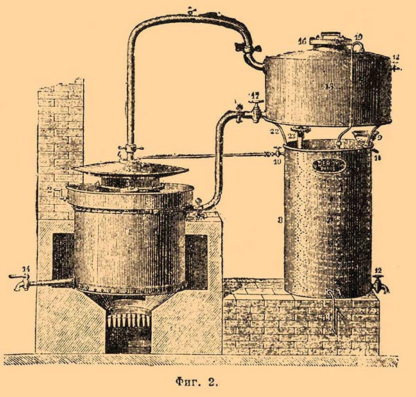 аппарат для перегонки спирта, 19 век